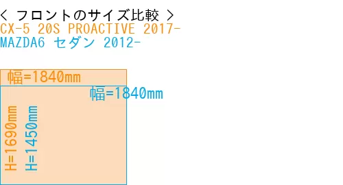 #CX-5 20S PROACTIVE 2017- + MAZDA6 セダン 2012-
